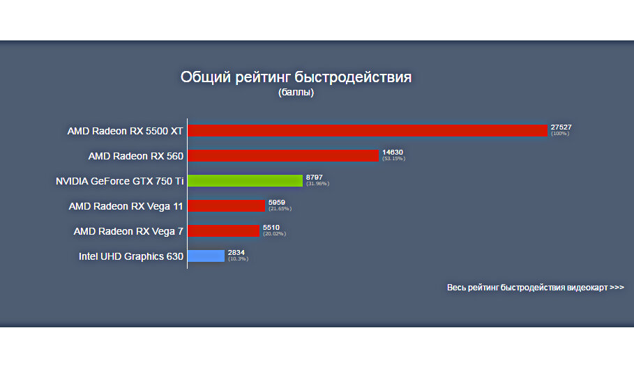 4000 линейка видеокарт nvidia вендоры. Nvidia аналоги radeon. Таблица мощности видеокарт амд. Видеокарты nvidia radeon reference. Видеокарты nvidia и аналоги amd таблица.