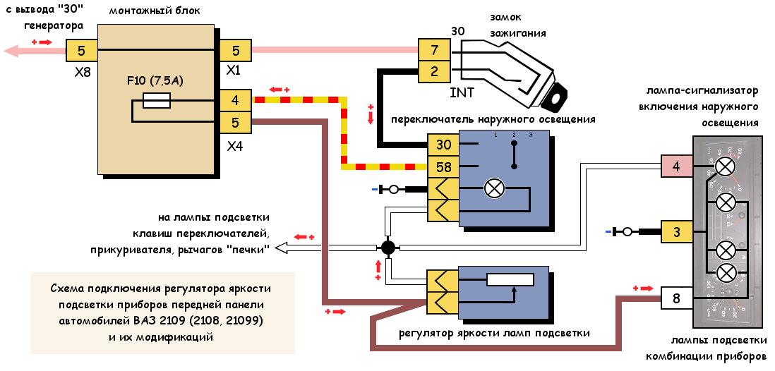 Щиток приборов ВАЗ-2114: распиновка, особенности, схема и устройство