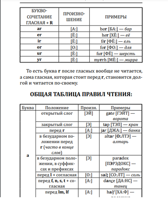 Английский для начинающих: какое выбрать пособие