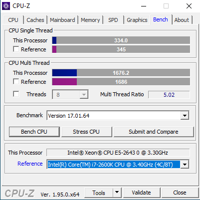 И вот результаты. Ближайшим референсом оказывается i7-2600K.
