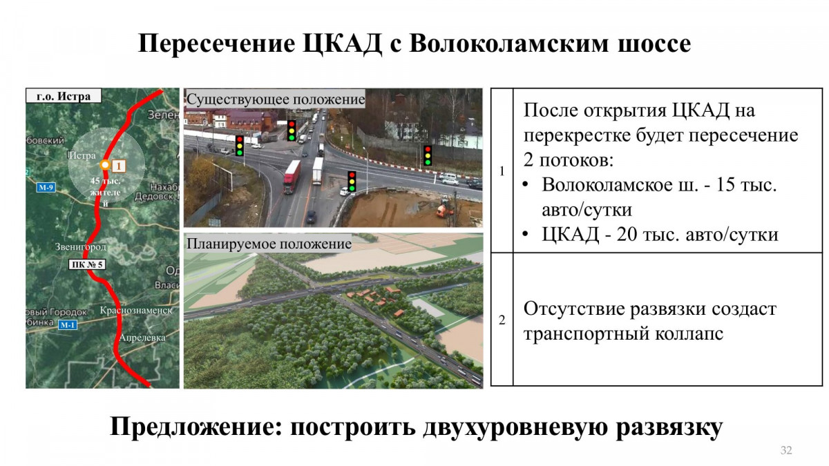 Волоколамск маршрут 5