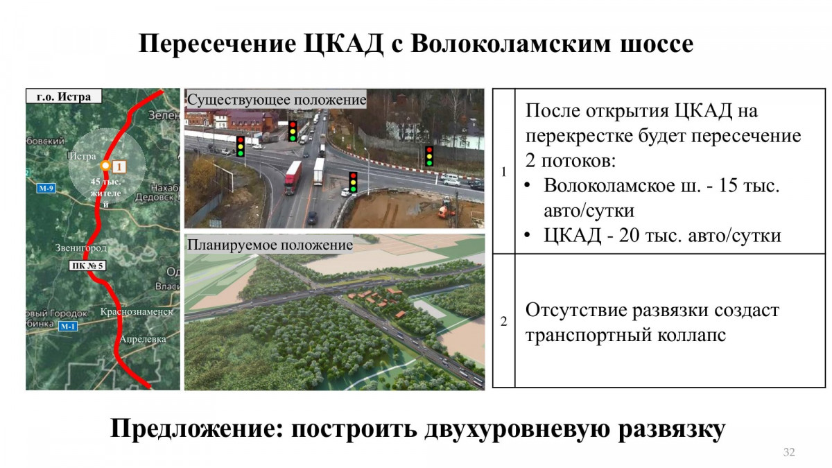 Цкад автодор. Пересечение ЦКАД С Волоколамским шоссе. Развязка Волоколамского шоссе и ЦКАД. Автодор ЦКАД. ЦКАД пересечение с минским шоссе.