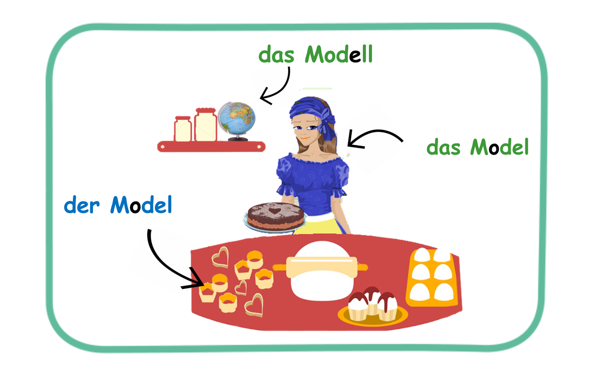das Modell/ das Model/der Model