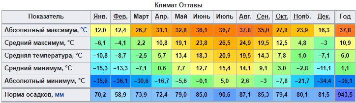 Климат в Канаде не как в России! Карта