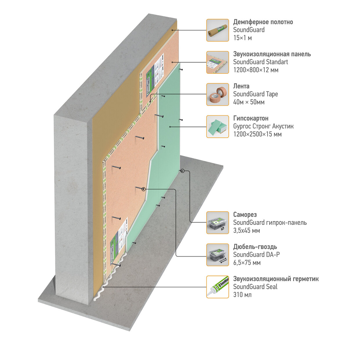 Шумоизоляция бескаркасная SoundGuard "Стандарт"