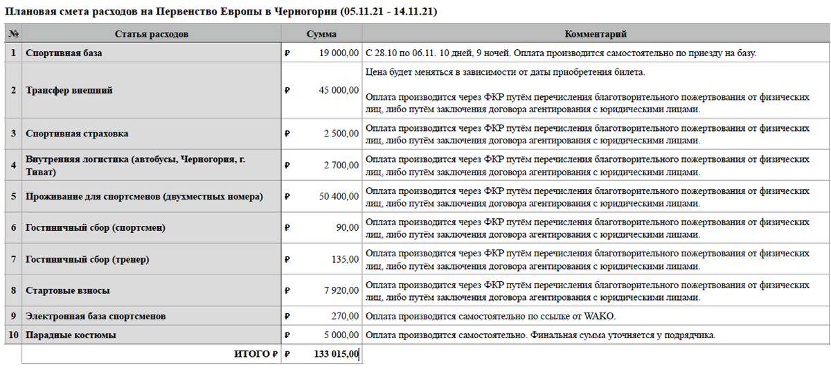 информация www.fkr.ru