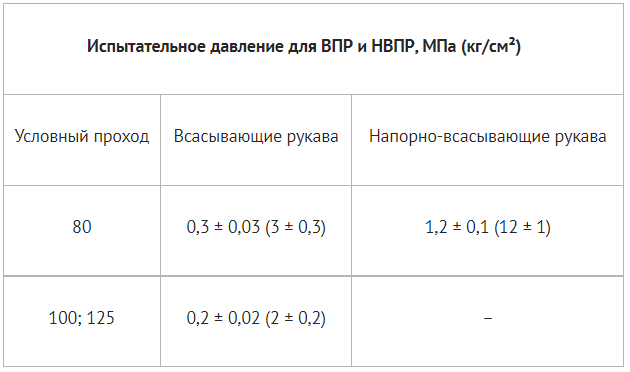 Испытания пожарных рукавов: цены, порядок, сроки, периодичность