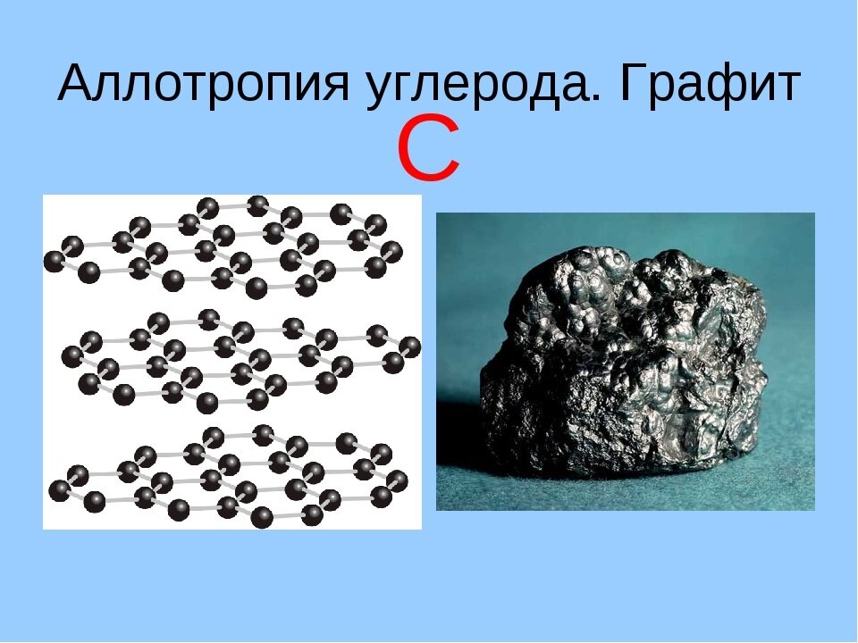 Аллотропия металлов проект по химии