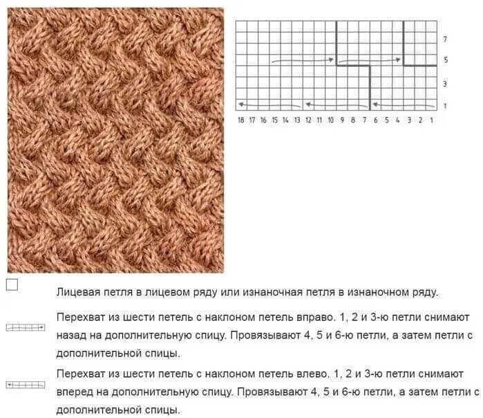 Узоры спицами со схемами простые и красивые для шапок женских