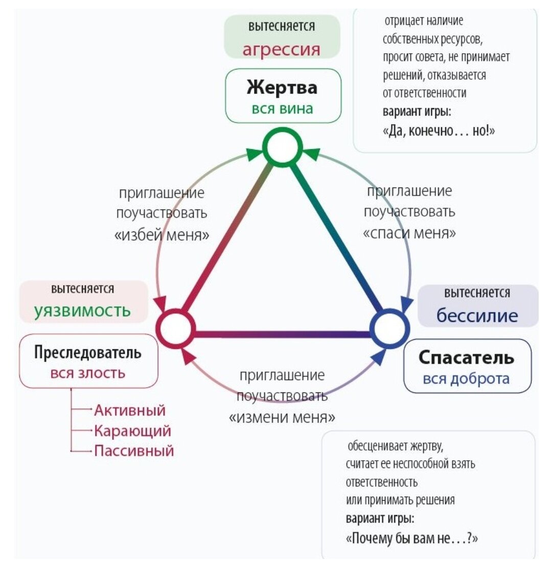 Взято с https://www.b17.ru/blog/303014/