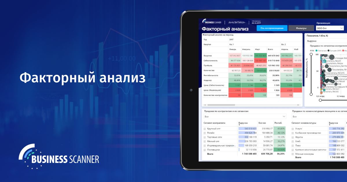 Отчёт «Факторный анализ» в Business Scanner