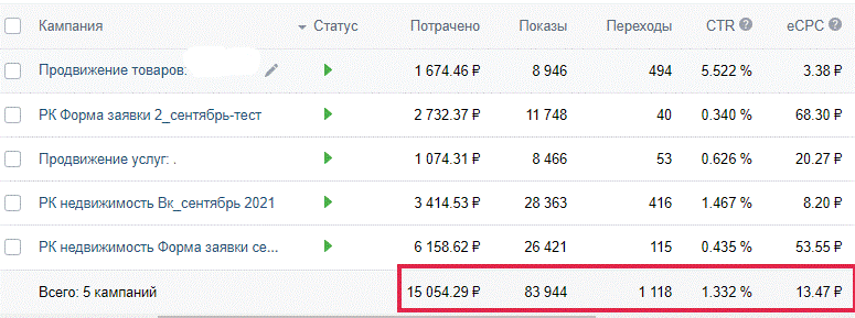 Скрин-копия с рекламного кабинета Вк