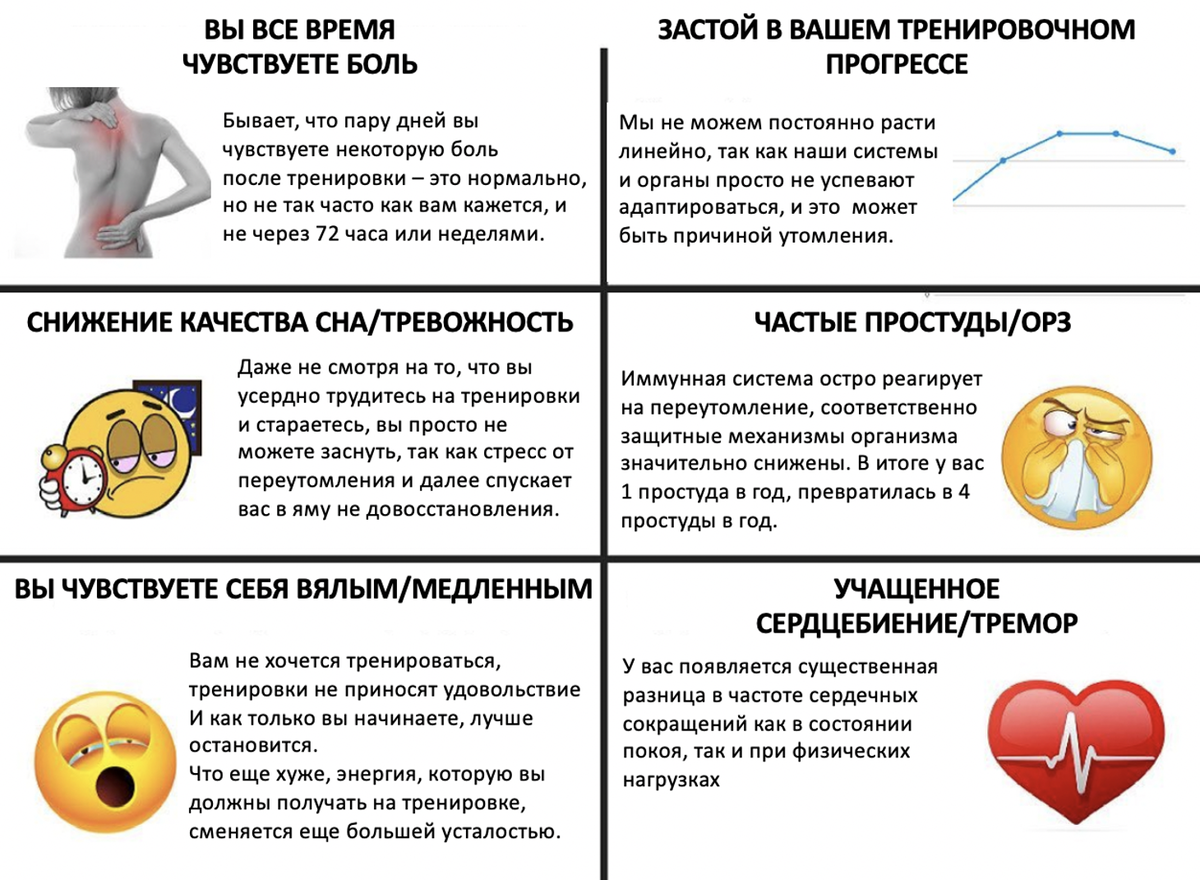 Физическое переутомление. Как вовремя остановиться?