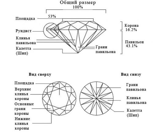 Бриллиантовая огранка схема