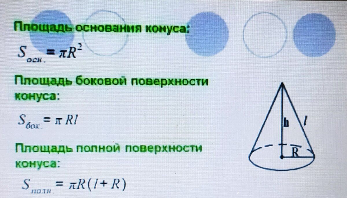 Площадь полной поверхности конуса 42 1 4. Площадь боковой поверхности конуса. Площадь полной поверхности конуса. Площадб боковй поверщзностиконуса. Боковая и полная поверхность конуса