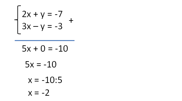 -2
