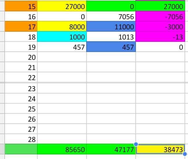 Таблица автора