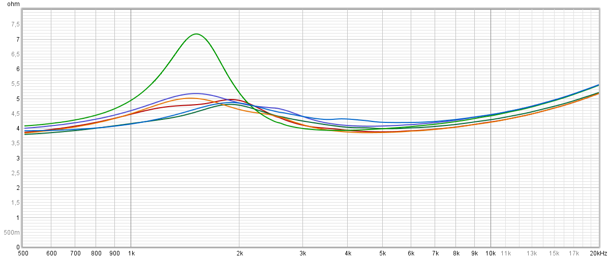 Сопротивления 6 одинаковых пищалок. С этой точки зрения не такие уж и одинаковые:)