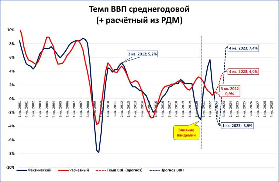 Экономика 2023 год. ВВП. ВВП России по годам. Рост ВВП Японии по годам. Рост ВВП России за 10 лет график