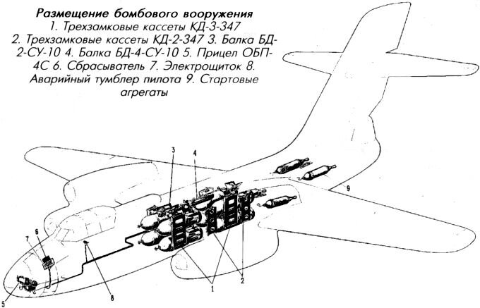 Схема бомбового вооружения самолета Су-10. Источник фото: http://aviadejavu.ru/