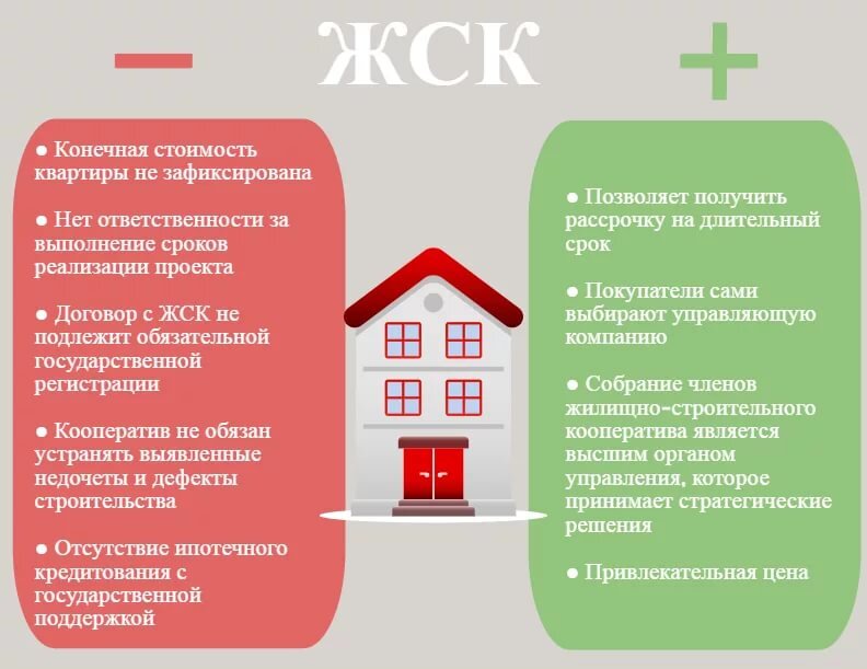 Порядок создания, организации и деятельности ЖСК