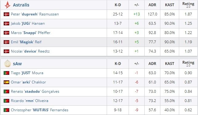 Скрин с hltv.org