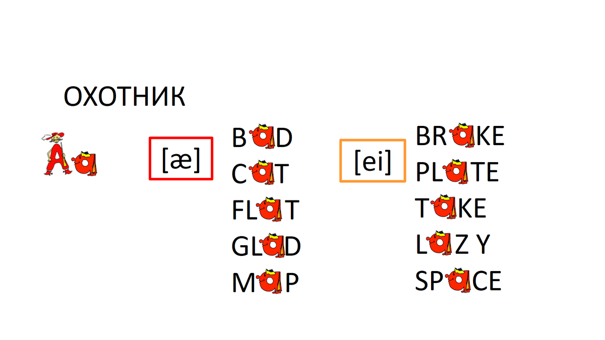 Как объяснить ребенку, почему одна и та же буква может читаться по-разному?  | Английский с детьми по фану | Дзен