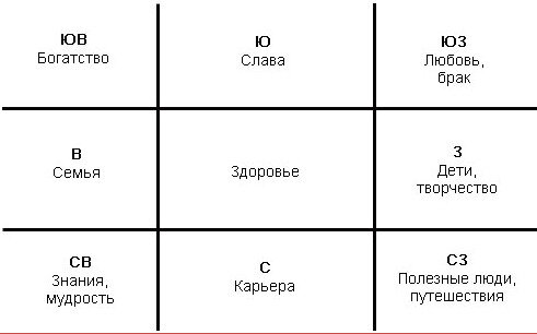 Фен-шуй: лестницы и коридоры : Фэн-шуй : Ремонт : осьминожки-нн.рф - вся недвижимость Украины