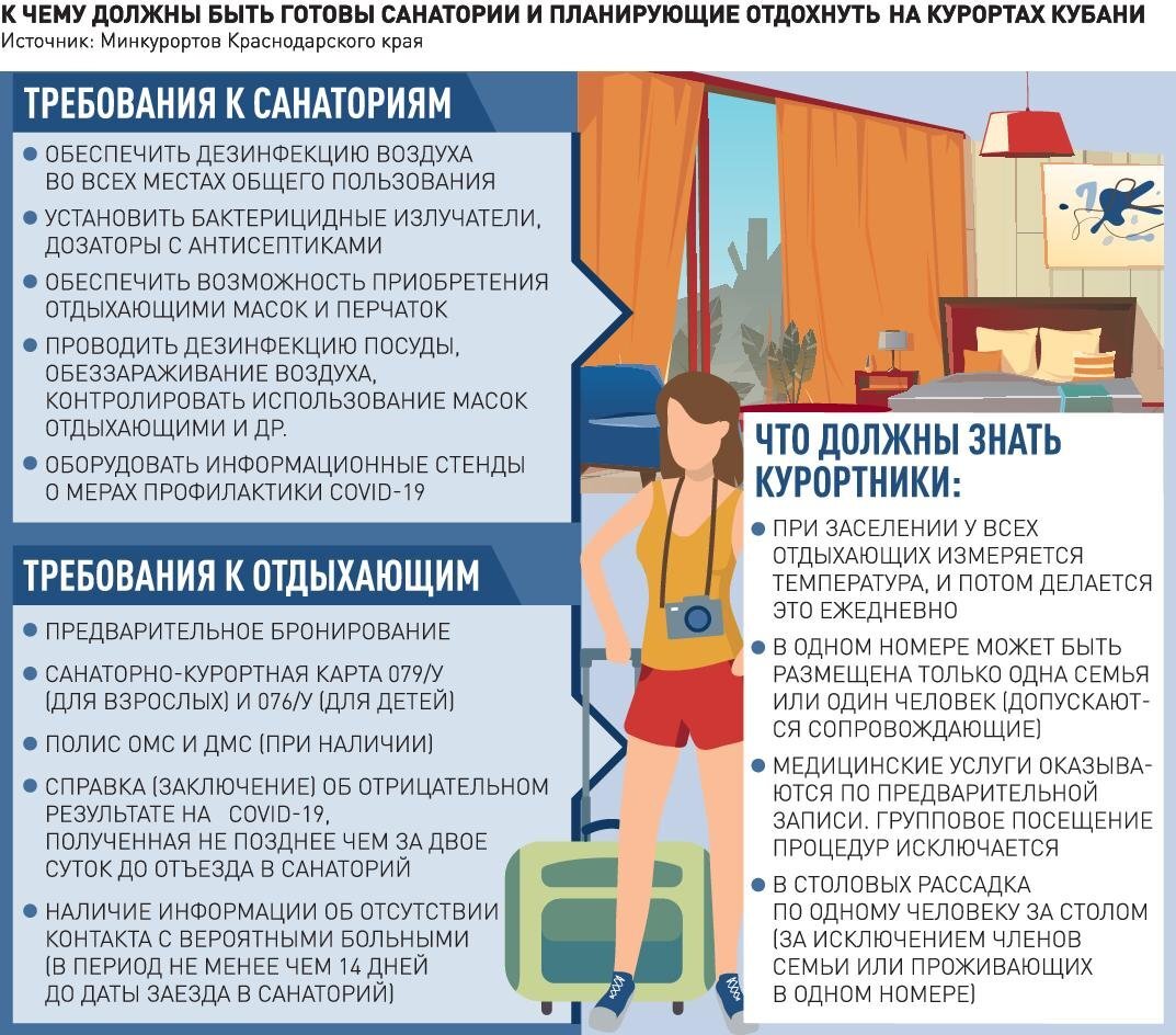 К чему должны быть готовы санатории и планирующие отдохнуть на курортах  Кубани | Сельская Газета | Дзен