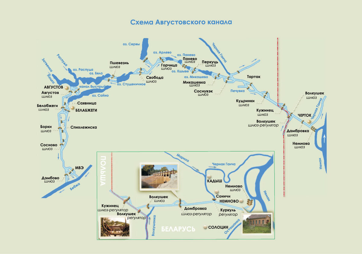 Схема Августовского канала