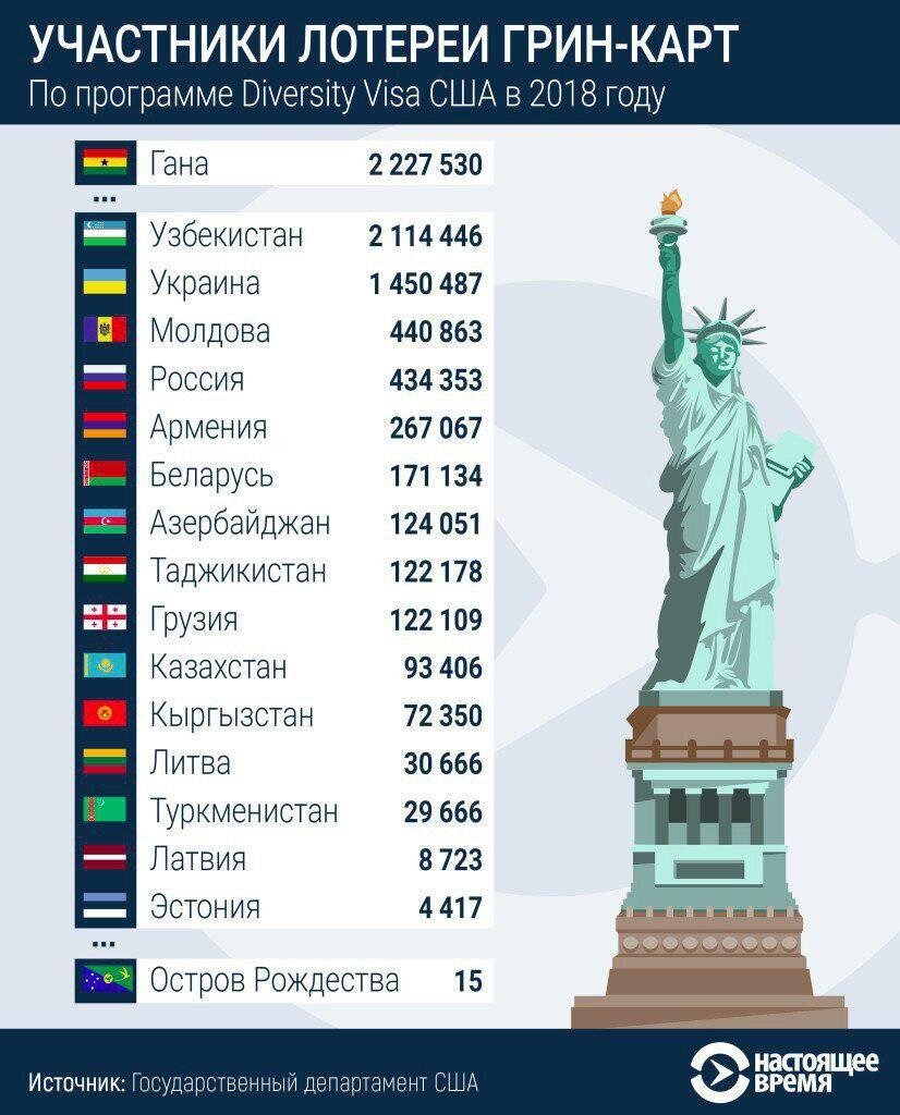 Грин карта Узбекистан. Грин карта 2022 Узбекистан. Грин карта статистика по странам. Статистика на Грин карту страны.