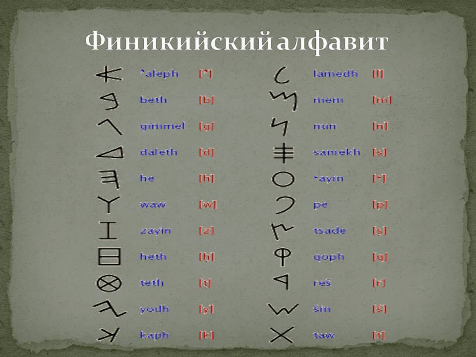 Имена финикийских богов. Древняя Финикия алфавит. Первый алфавит финикийцев. Алфавит древних финикийцев. Изобретение алфавита финикийцами.