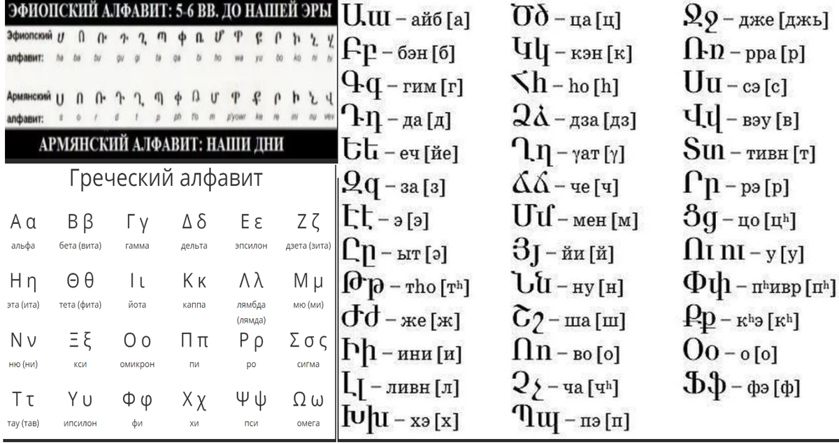 Армянский перевод. Эфиопский алфавит и армянский. Армянский грузинский греческий алфавит. Армянский алфавит с переводом на русский. Эфиопская письменность и армянская.