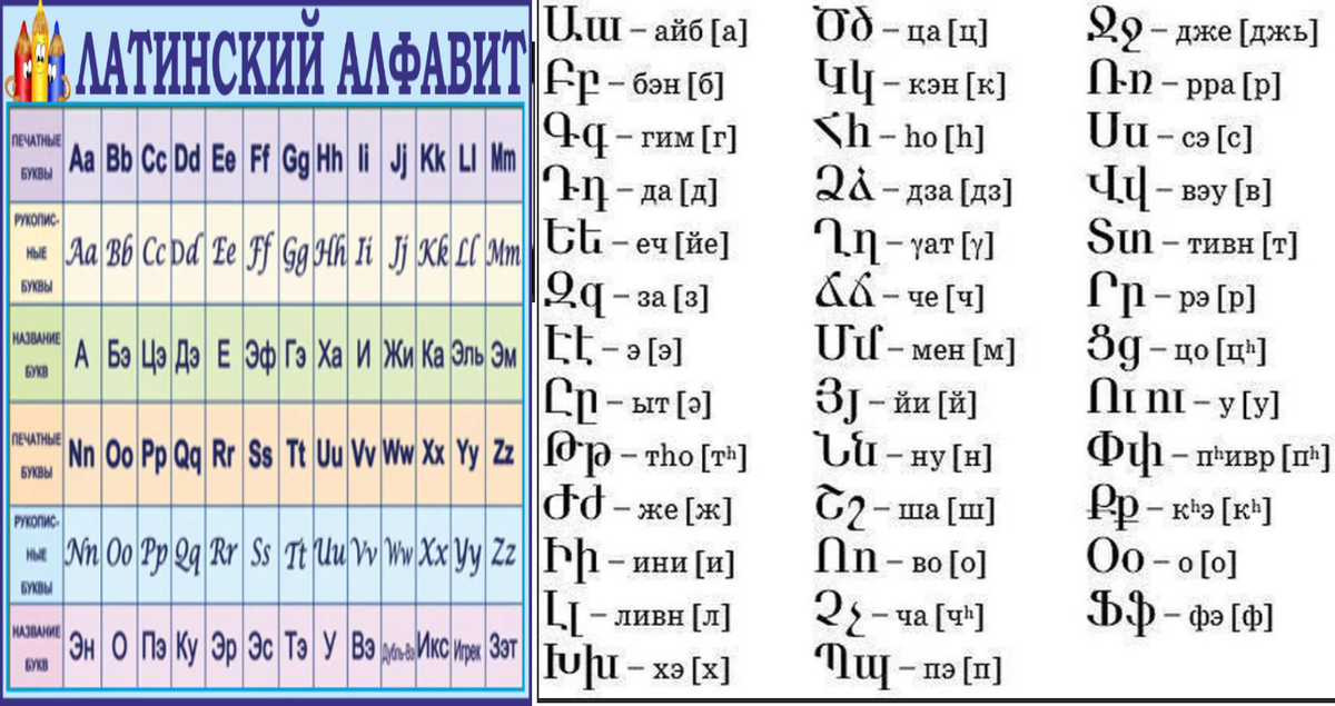 Переводы в армению. Алфавит армянского языка. Армянский алфавит с переводом на русский. Армянский алфавит учить. Армянский алфавит с русской транскрипцией.
