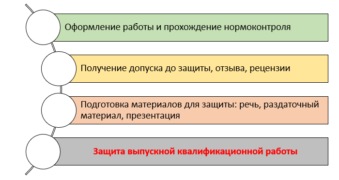 Лучшие выпускные квалификационные работы кафедры дизайна архитектурной среды