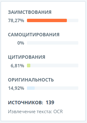 Процент оригинальности готового заказанного диплома Аделаиды. 