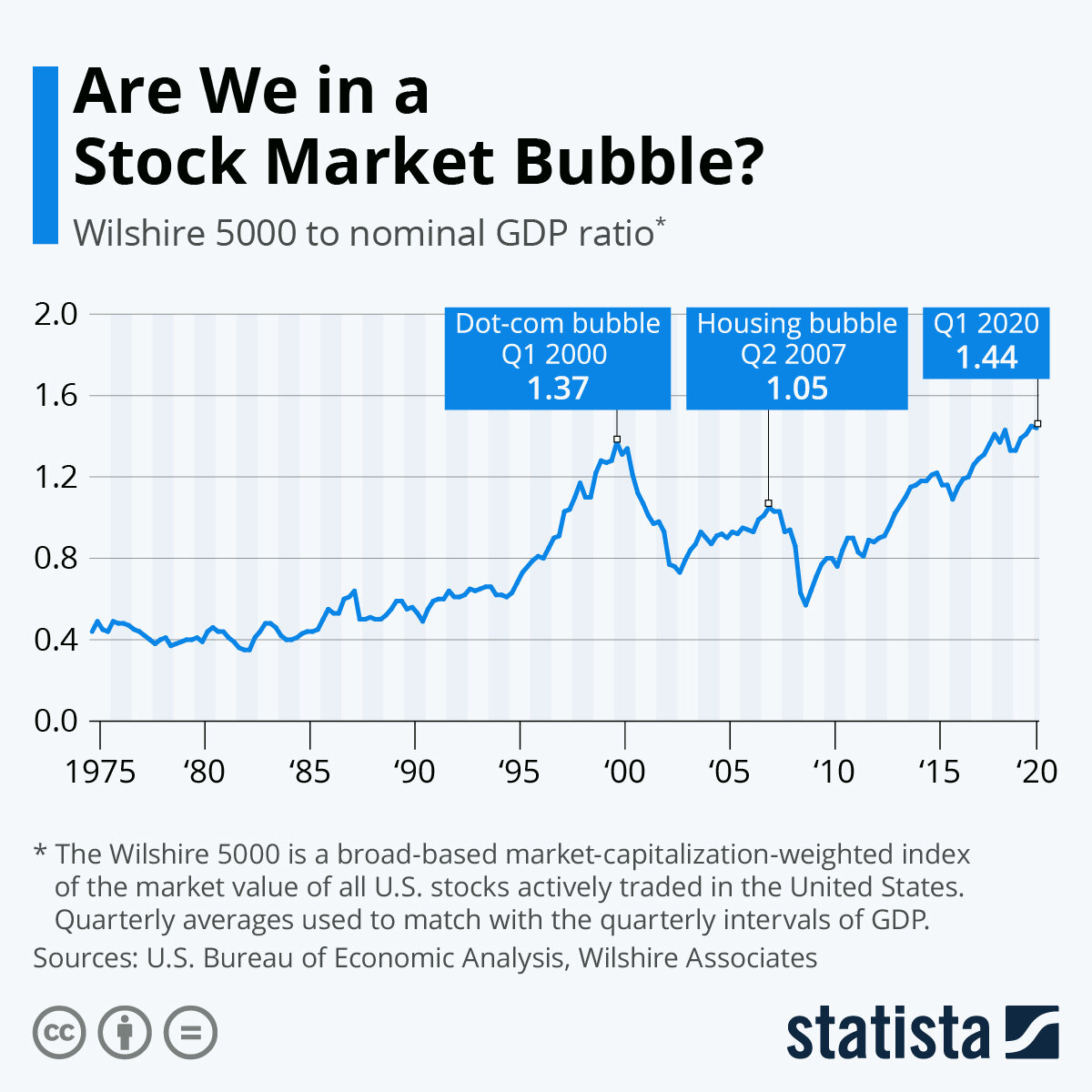 Источник: statista.com