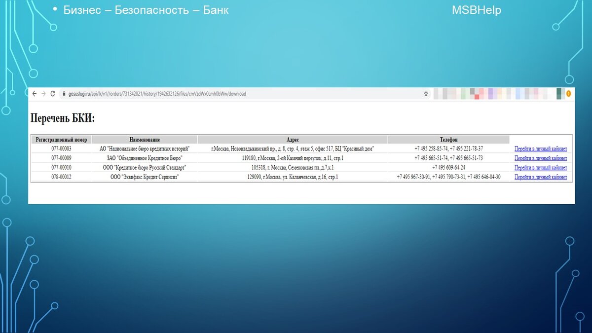 Моя кредитная история хранится в 4-х разных базах БКИ. Во многом информация конечно дублируется. Но у большинства из вас обязательно в списке будет НБКИ. 