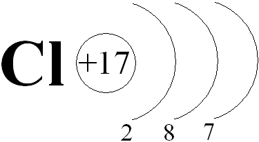 Схема строения электронных оболочек атома хлора