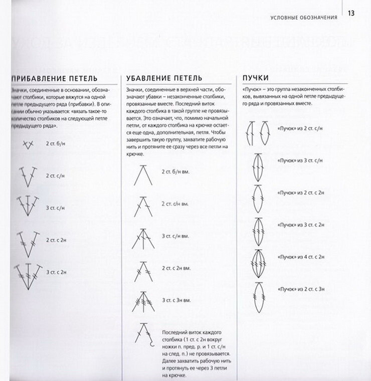 Схемы вязания крючком для начинающих схемы обозначения