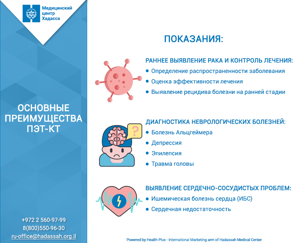 Принципы получения изображения пэт