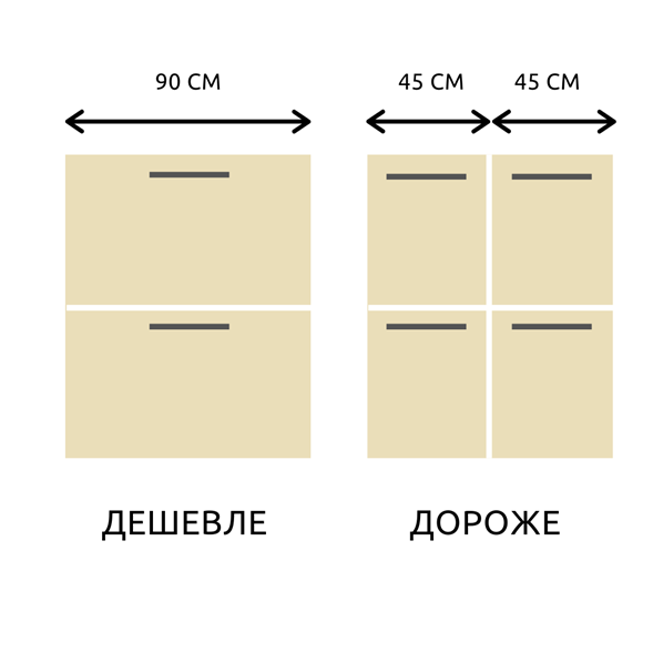 На чем же сэкономить при покупке кухни?