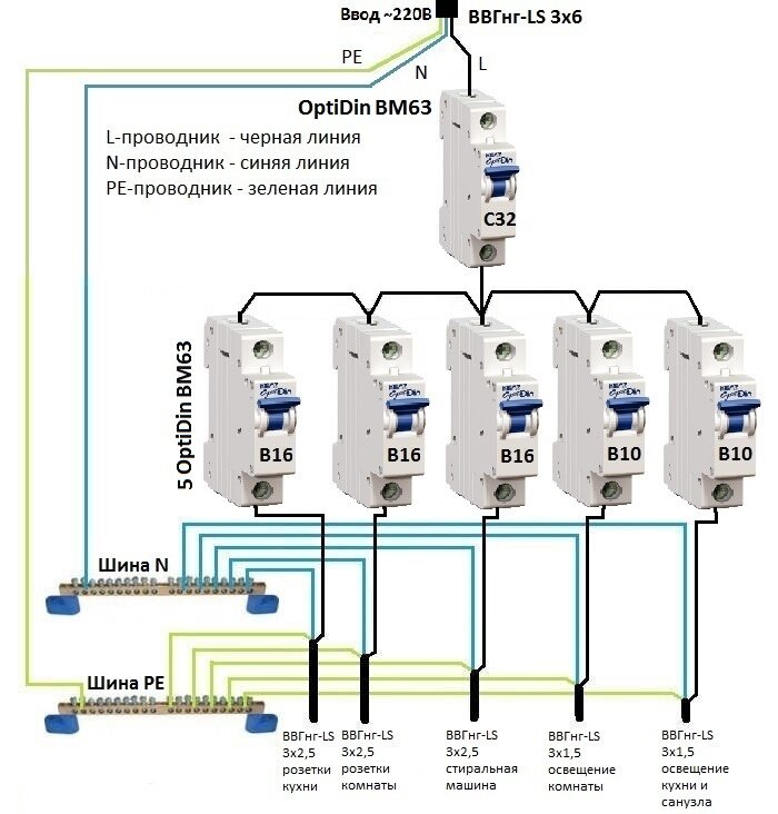 схема распределительного щита 220в. какие автоматы популярны. трёхфазный дифавтомат схема подключения. схема подсоединения узо в трехфазную сеть. подобрать автоматический выключатель по мощности таблица 220 вольт.