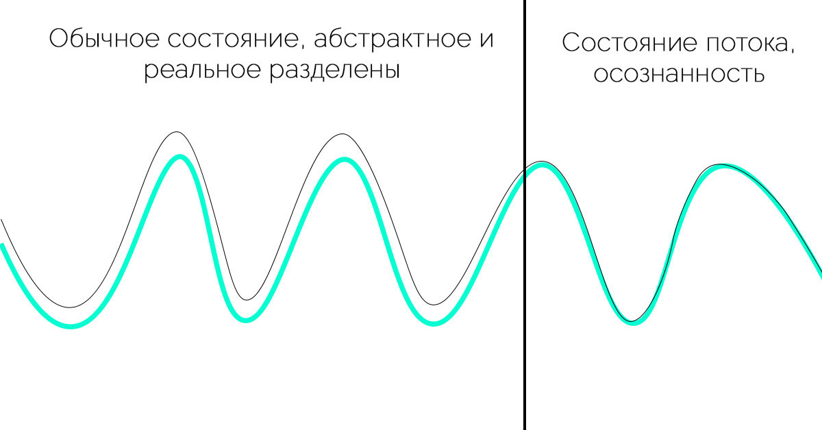 Состояние потока картинки