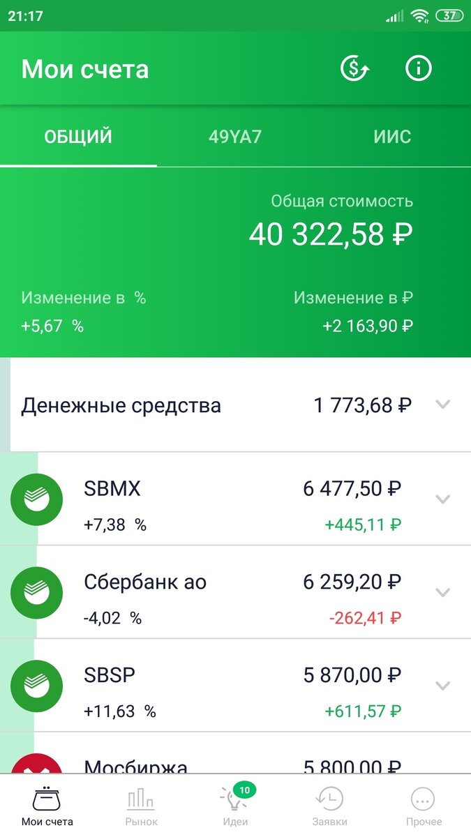 ИИС на Сбербанк инвестор