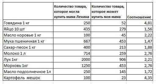 Пенсия матерям героиням