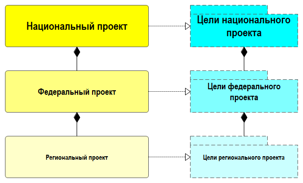 Рис. 3.5.1. Иерархия проектов