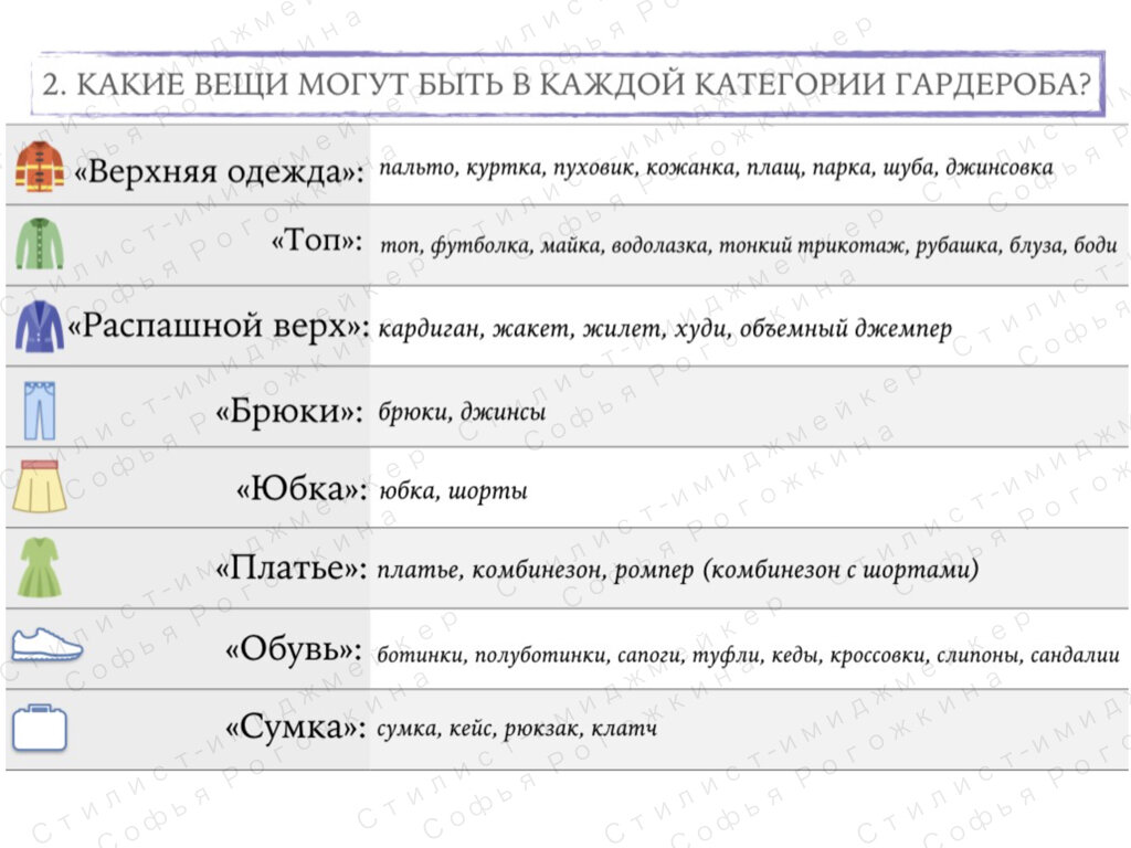 Гардероб на все случаи жизни: схема | Стилист Софья Рогожкина | Дзен