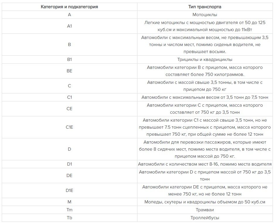  Содержание Независимо от того, какой вид транспорта предпочитает человек — мопед, мотоцикл, автомобиль, квадроцикл или спецтранспорт, для управления ТС потребуются права соответствующей категории.