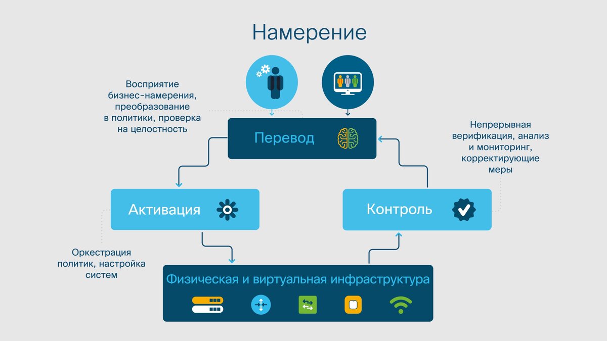 Источник: www.cisco.com